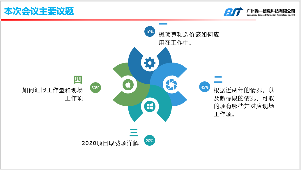 培训内容.png